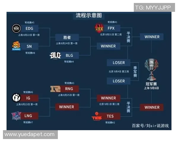 FPX战队以70分稳居Major赛积分榜首位其他战队紧随其后争夺名次